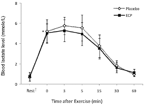 The underestimated ergogenic potential of Ecklonia cava