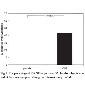 Green tea protects against colds and flu