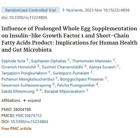 What happens to your IGF-1 levels when you eat 2 eggs every day?