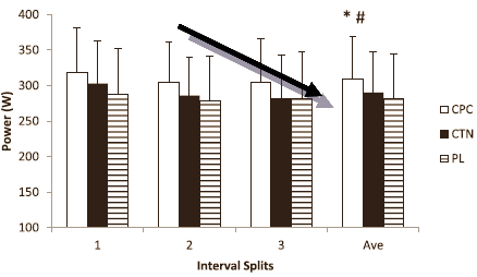 Some energy shots make cyclists a little faster