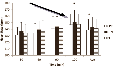 Some energy shots make cyclists a little faster
