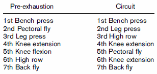 Light resistance training also raises post-training energy expenditure