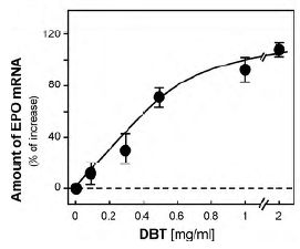 Chinese herbal preparation Danggui Buxue Tang boosts EPO