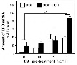 Chinese herbal preparation Danggui Buxue Tang boosts EPO