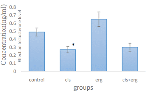 Does a hefty dose of ergothioneine make men more fertile?