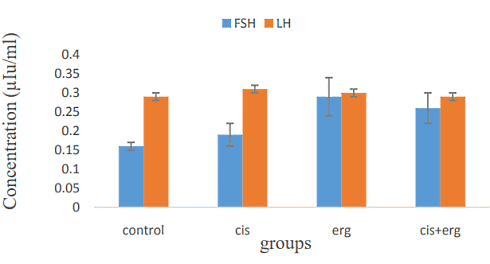 Does a hefty dose of ergothioneine make men more fertile?