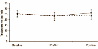 Women react more strongly physically to sexual stimuli after a short burst of physical exercise. And no, for once it has nothing to do with testosterone, according to the results of an experiment published by American psychologists in the Journal of Sexual Medicine.