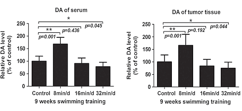 Vigorous exercise is a cancer drug - in the right dose