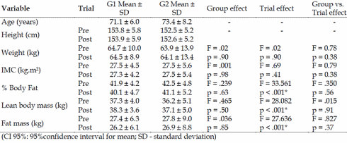 Does it matter which muscle group you train first during strength training?