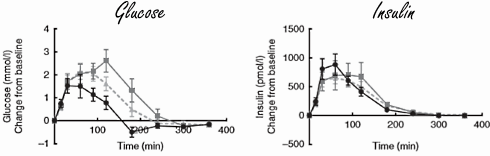 Why a low-carbohydrate diet might make intermittent fasting more effective