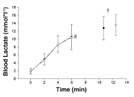 Fit but mentally tired athlete performs less well