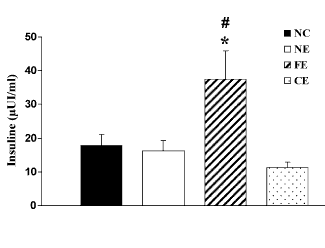 Animal study 'proves' androgenic effect of Safed Musli
