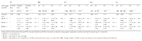 Traditional fermented foods protect against eczema