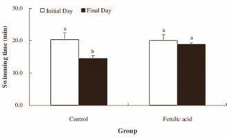 It's found in coffee, but also in oranges, peanuts and apples. According to an animal study done by nutritionists at Chonnam National University in Korea, ferulic acid may be of interest to endurance athletes � especially ones who need to perform well over a period of consecutive days.