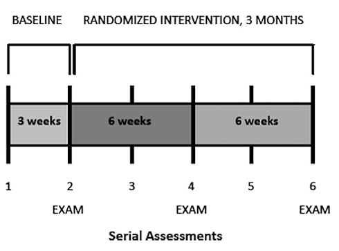 Fish oil reduces anxiety