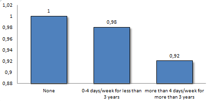 Omega 3 fatty acids reduce cancer mortality