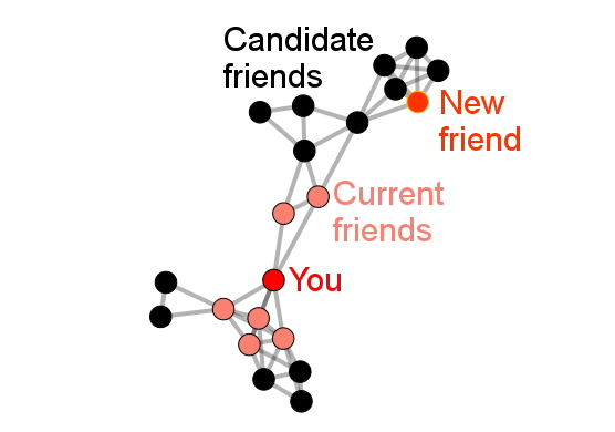 Frequent contact with friends and family protects against dementia