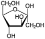 Fructose is a cortisol booster
