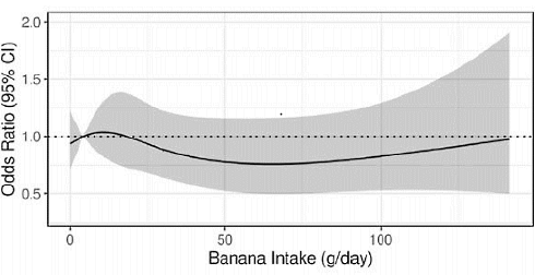 More fruit, less diabetes