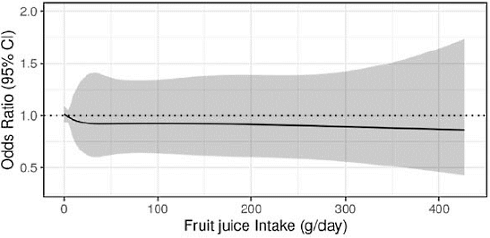 More fruit, less diabetes