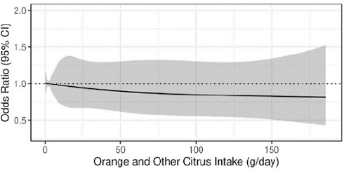 More fruit, less diabetes