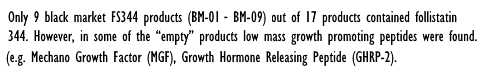 Looking for follistatin? Your chance of a bad buy is fifty percent...