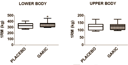 GAKIC results disappointing