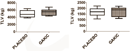 GAKIC results disappointing