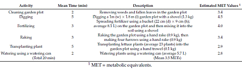 How gardening improves brain function