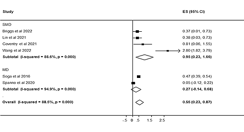 Gardening improves mental health