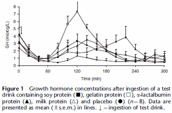 proteini hormon rasta želtin
