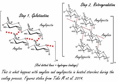 Want to lose weight or become healthier? Cook your potatoes and pasta a day ahead