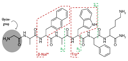 European labs detect gly-GHRP-2, gly-GHRP-6 en ala-GH in research chemicals