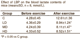 Yet another animal study: goji boosts endurance capacity