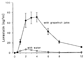 A glass of grapefruit juice makes methandienone more effective