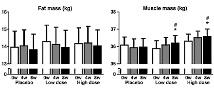 Grape Seed Extract during menopause: fewer hot flushes, more muscle and better sleep