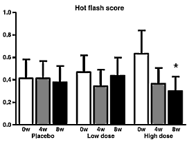 Grape Seed Extract during menopause: fewer hot flushes, more muscle and better sleep