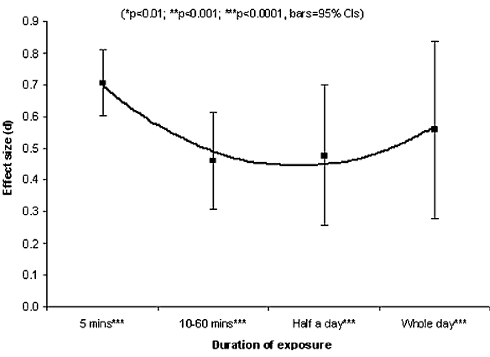 It's healthier to run in the fields than on the treadmill