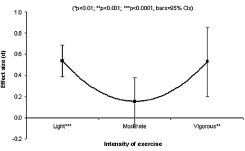 It's healthier to run in the fields than on the treadmill