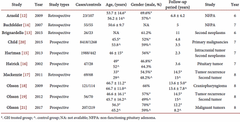Growth hormone therapy does not increase the risk of cancer