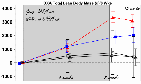 The anabolic effect of GSK20881078: human study