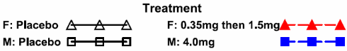 The anabolic effect of GSK20881078: human study