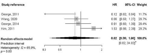 Meta-study | Healthier diet after cancer increases chances of survival