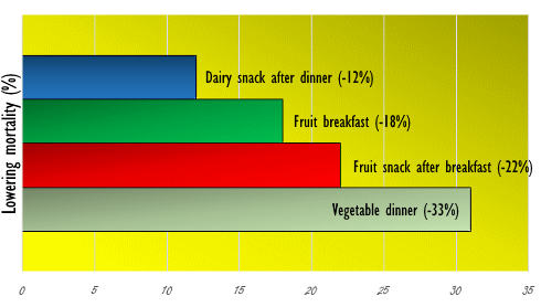 This is the unhealthiest food habit of all | And this is the healthiest...