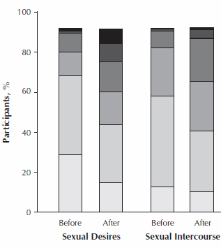 Doctor Lubricant publishes study on sex supplement for women