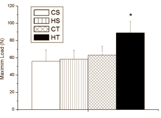 Extract of Heteropterys aphrodisiaca strengthens tendons