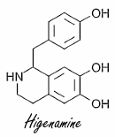 Lab tests: 24 higenamine supplements