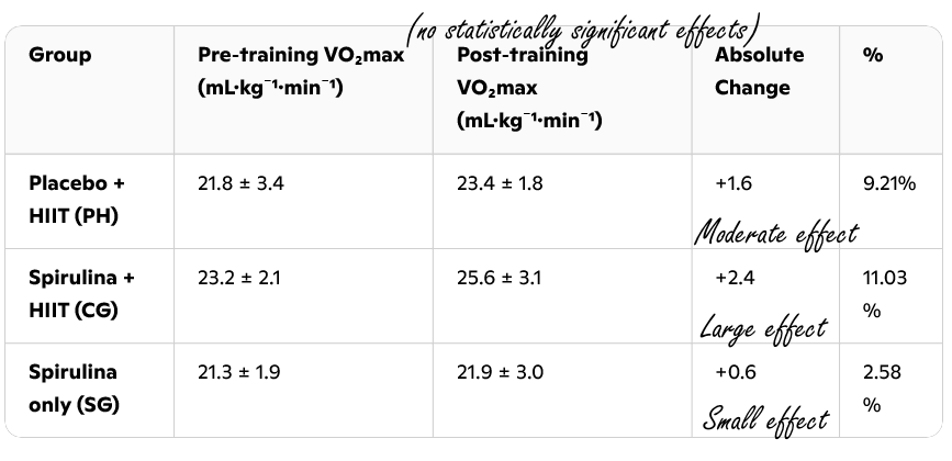 Spirulina blocks virus from entering the body