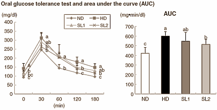 Buckthorn extract inhibits body fat