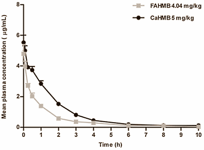 Old-fashioned calcium HMB works better than HMB Free Acid, says rival
